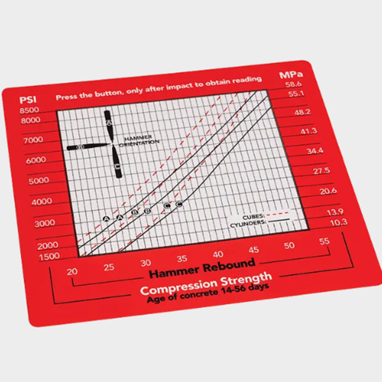 H-2987H.7 Conversion Chart Label (psi) for Rebound Hammers