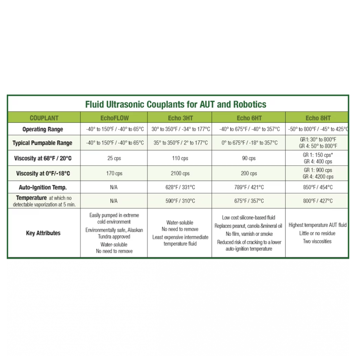 EchoFLOW™ Fluid